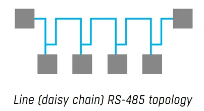Ipari létesítmények hőmérséklet-felügyelete